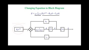 Ship Roll Dynamic Simulation in MATLAB Simulink