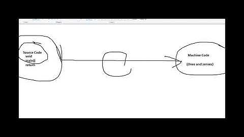 C++ Tutorial for Beginners:  5 Things You MUST Know Before Coding