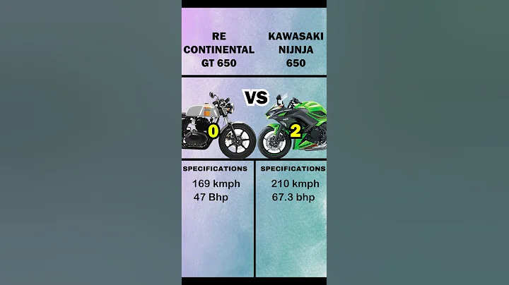 GT 650 VS Ninja 650 | #youtube #youtubeshorts - 天天要聞