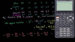 Pearson's chi square test (goodness of fit) | Probability and Statistics | Khan Academy