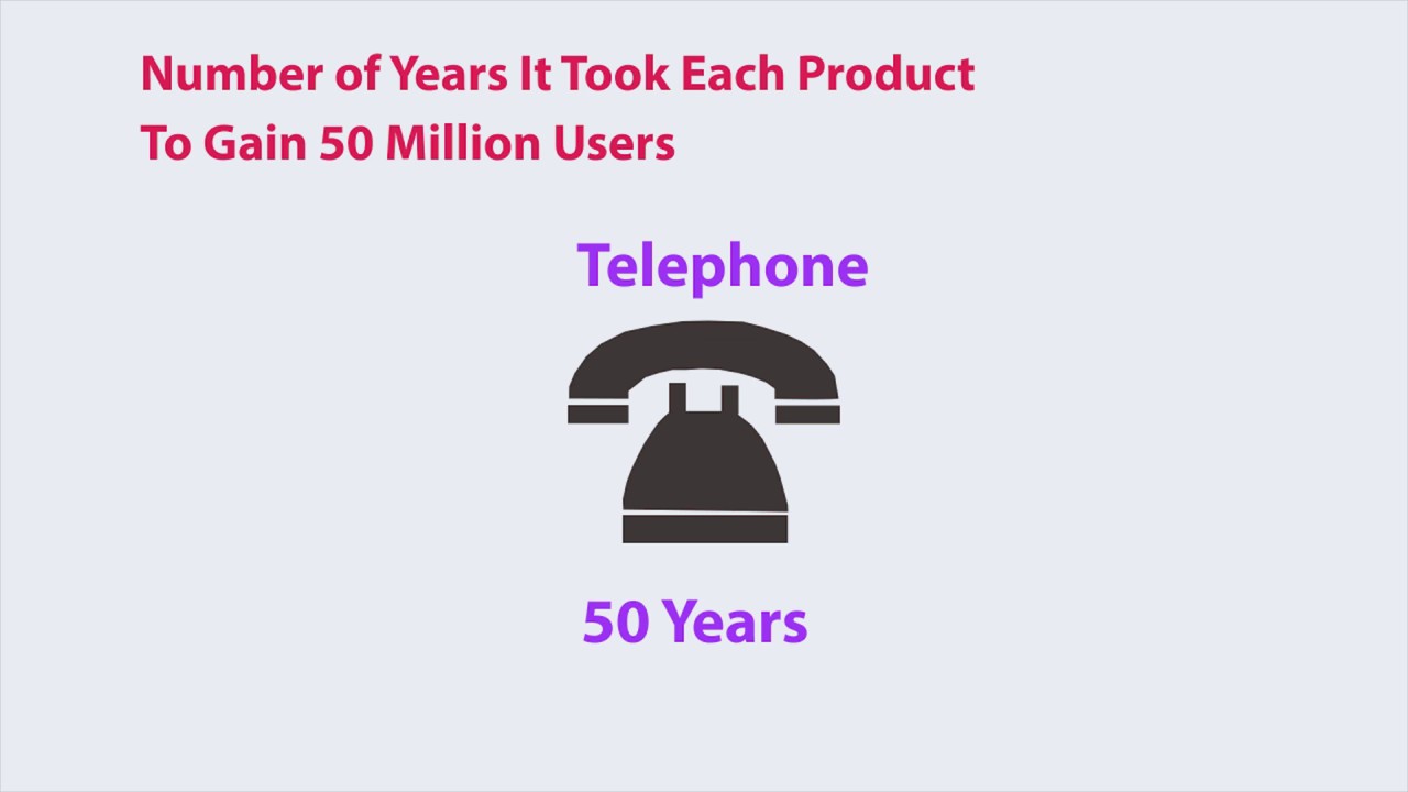 How Long To Reach 50 Million Users YouTube