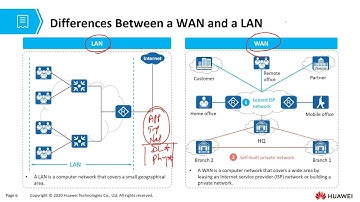 HCIA Datacom v1.0 Chapter 17: WAN Technologies Part 1 - WAN Overview