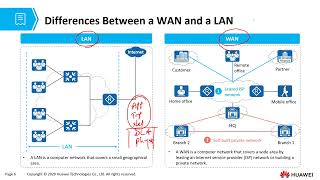 HCIA Datacom v1.0 Chapter 17: WAN Technologies Part 1 - WAN
