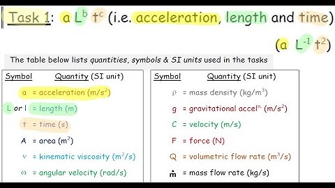 Dimensional Analysis - Dimensions - Part 3 