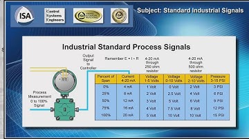 Instrumentation - Process Signals and Calibration Standards (Enhanced Audio)