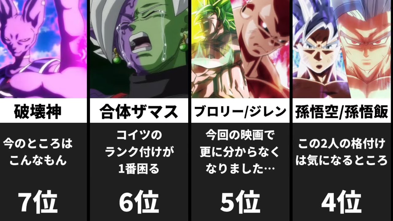 【アニメ版】DB超 強さランキング TOP20 (2022 6/29 改訂版)【ドラゴンボール超】