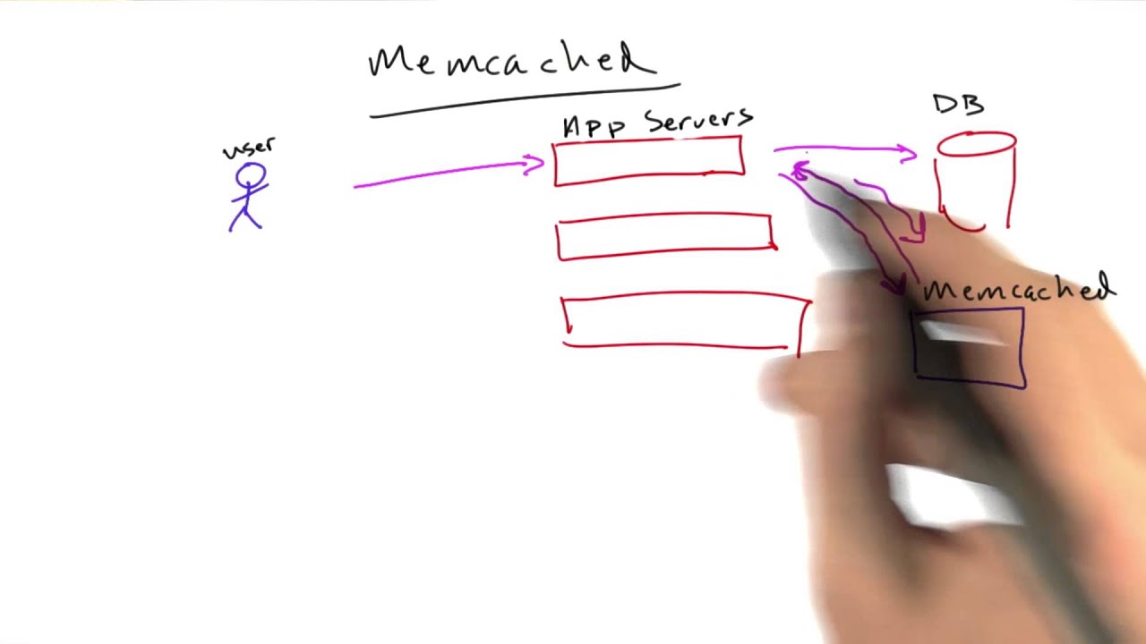 Memcached - Web Development