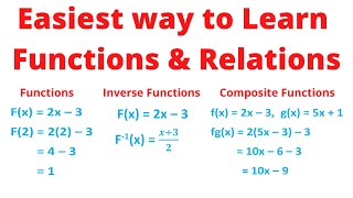 Learning Functions and Relations easy lesson ||Chris Maths Academy