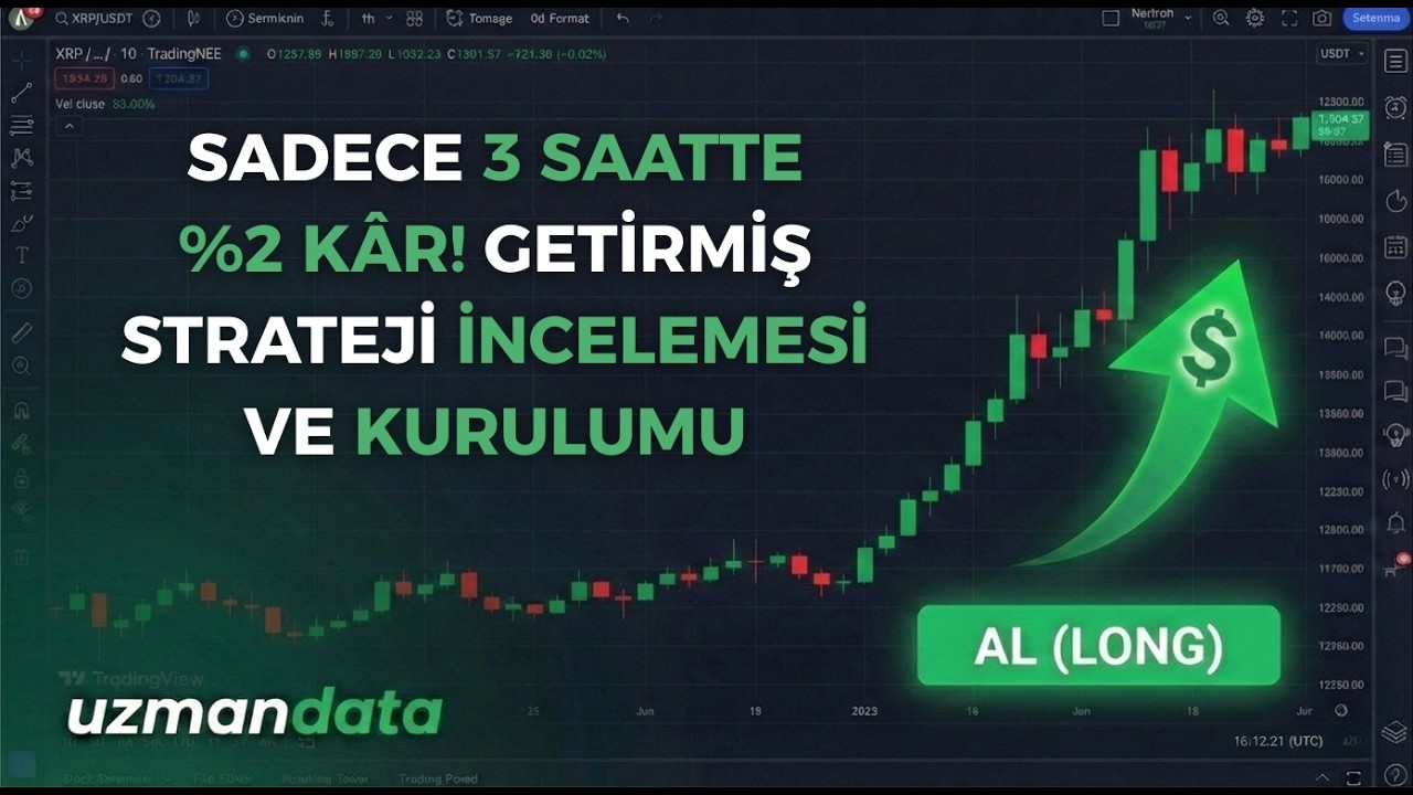 Bitcoin Otomatik Al Sat Botu 3 Saatte %2 Kar Oldu | Heikin Ashi