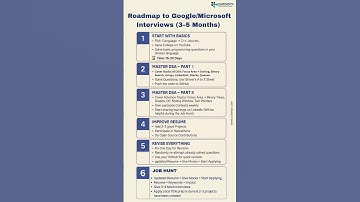 Job Interview Preparation Roadmap | Must Watch! 🔥