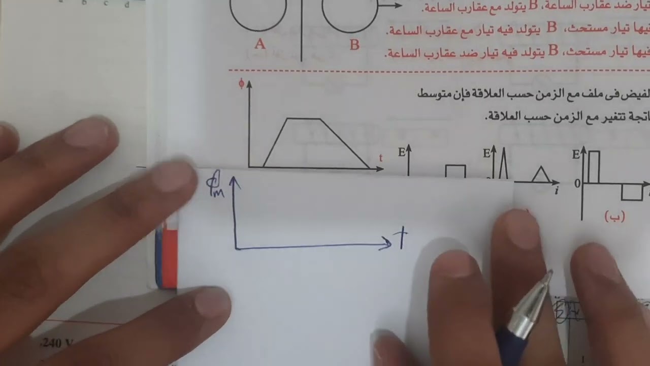 المطلب الجماهيري 😂🤝❤ الرسم البياني لemf بكل أفكاره و حل أمثلة من كتاب الوسام و الامتحان
