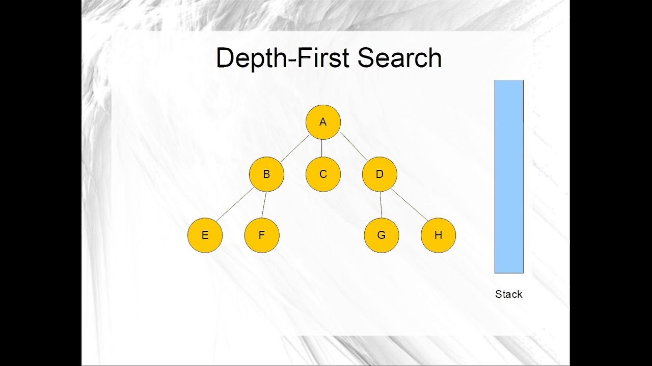 Depth-First Search Algorithm: Graph or Tree traversal and search