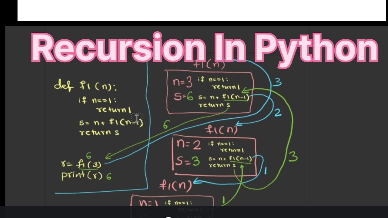 Recursion in Python - YouTube