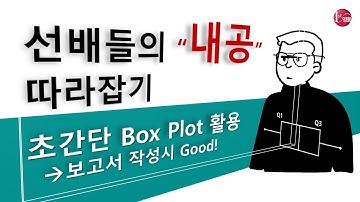 초간단 Box Plot(상자 그림), 보고서 작성시 Good!
