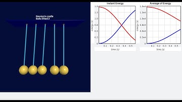 台大 石明峰普通物理 vpython 程式作業 2 Newton’s cradle牛頓擺