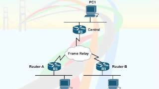 616   60  Verifying Connectivity   06  The Telnet and SSH Commands