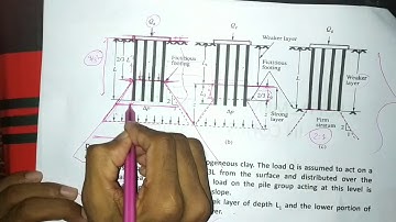 Settlement of pile group in cohesive soil