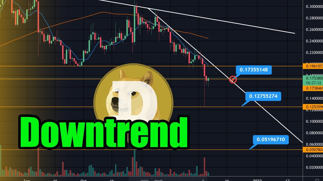 Dogecoin Hit 2nd Target Will It Hold Support Or Go Down To Next Level dogecoin-hit-2nd-target-will-it-hold-support-or-go-down-to-next-level
