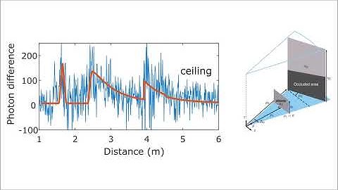 Seeing Around Corners with Edge-Resolved Transient Imaging