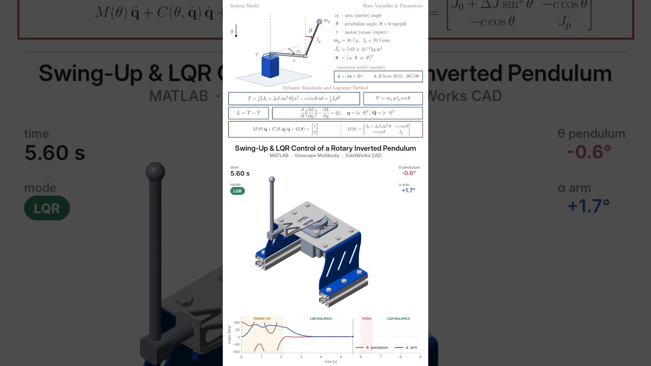 Rotary Inverted Pendulum Control with Energy-Based Swing-Up & LQR in MATLAB Simscape