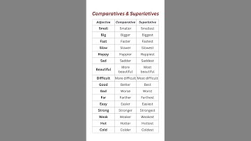 Comparatives and Superlatives Table: 🚀Learn Adjective Forms Quickly with Examples! 🌟