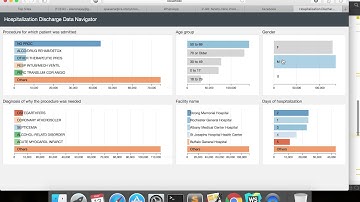 New York Public Health Discharge data