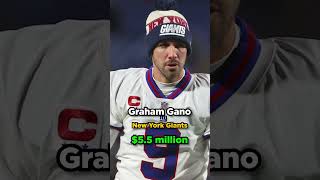 Highest Paid NFL Kickers in the 2024 Season
