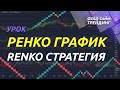 РЕНКО график. СТРАТЕГИИ торговли по RENKO