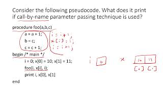 Call by name Parameter Passing Technique