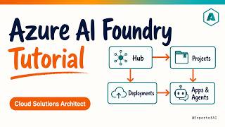 Azure AI Foundry Tutorial 2025 | Cloud Solutions Architect Complete Guide