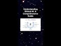 Understanding Ethical AI: A Comprehensive Guide #ai #artificialintelligence #machinelearning
