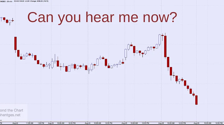 Technical Analysis of Stock Market | Can you hear me now?