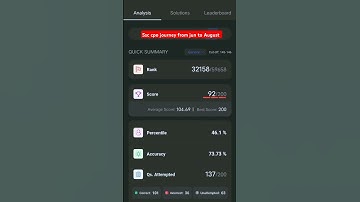 ssc cpo aspirant #2025 #cpo #ssc #ssccgl