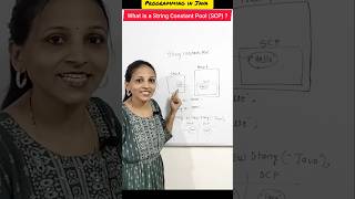 What is a String Constant Pool ? #shorts