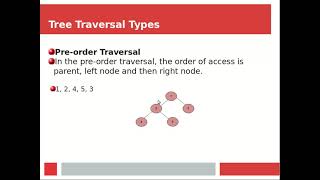 Tree Traversal in Urdu Part2