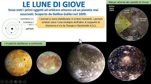 Quanti sono gli anelli di Giove?