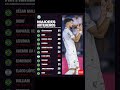 Flaco López marcou o gol da vitória do Palmeiras contra o Red Bull Bragantino e subiu para a 7ª