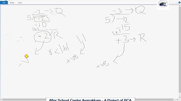 Rotary Club of Ambattur Class 10 Maths Number and Sequences Ex 2.1