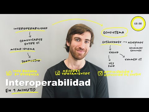 Video: ¿Qué significa interoperabilidad?