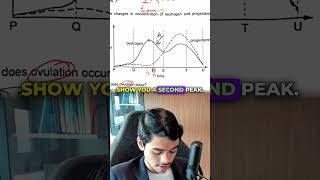 TYS 2025 Q40 - MENSTRUAL CYCLE #olevelbiology #oleveltuition #studytips #thatbiotutor