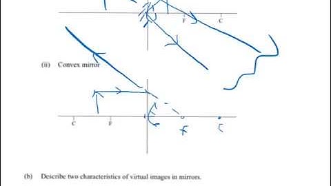2012 Waves Q1 (a) and (b)