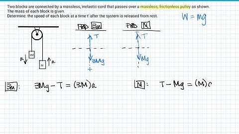 [PHYS 221] PP Pulley/blocks