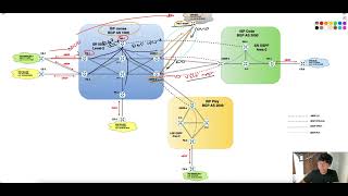 CCIE Service Provider | MPLS L3VPN "Export from VRF to Default"
