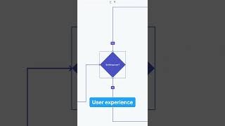 👨‍💻💡 UX Tips #1 Present with user flows screenshot 5