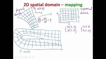 MIT Numerical Methods for PDE Lecture 3: Mapping for 2D finite difference