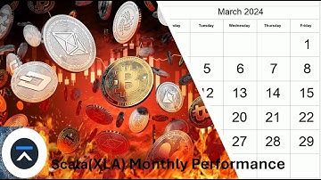 Scala (XLA)  March 2024: Price Action