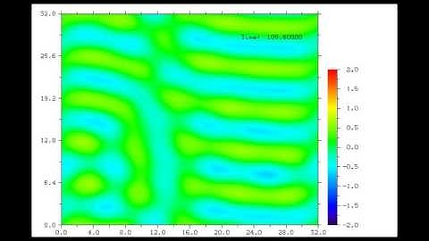 Pattern Formation: Swift-Hohenberg Equation, Stripe Pattern