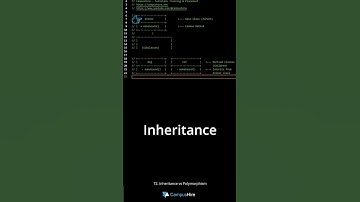 Java IQ #72 - Inheritance vs Polymorphism
