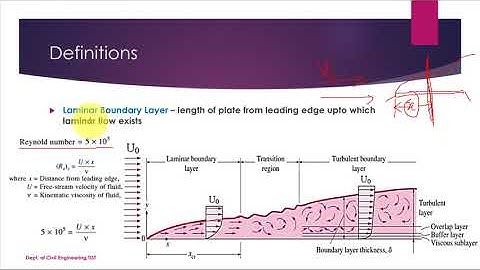 CE 203 Fluid Mechanics I Module 6 - Part 1