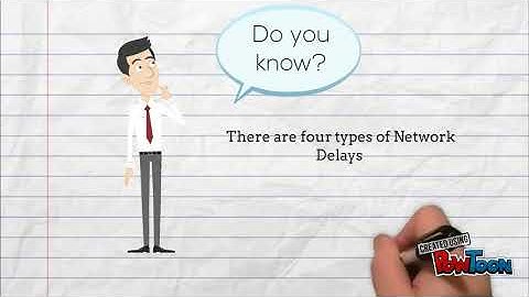 Network Delay | Four Types of Delay | Computer Networks | Overview of Network Delay